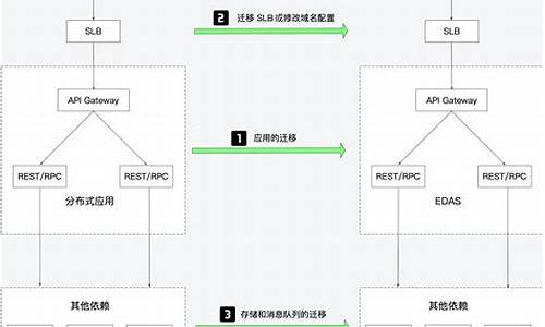 无缝迁移电脑系统-无缝迁移电脑系统怎么办