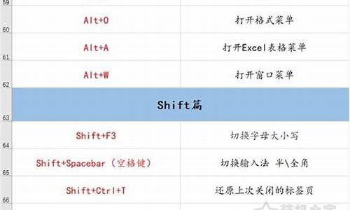 电脑右键后选项栏跳动-电脑系统键自动选择到最右