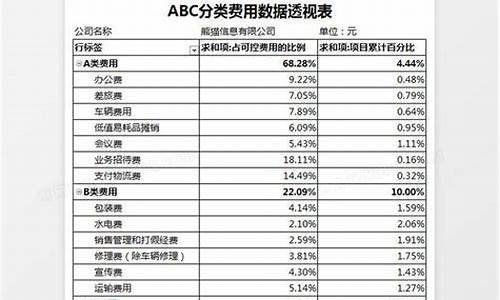 电脑的系统分类-电脑系统分类明细表在哪