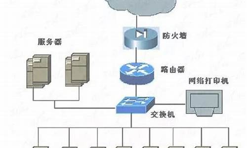 路由器和电脑wifi的区别-路由器系统跟电脑系统