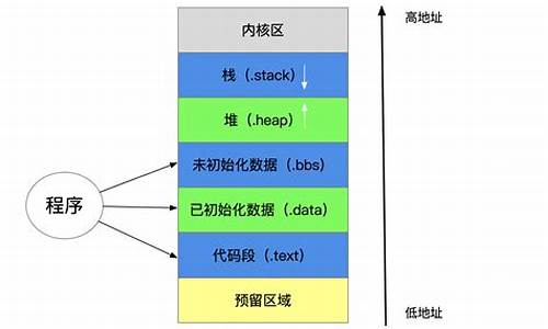 电脑系统管理存储-电脑怎么打开系统存储