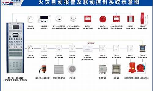 消防报警及联动控制系统-消防联动电脑系统报警