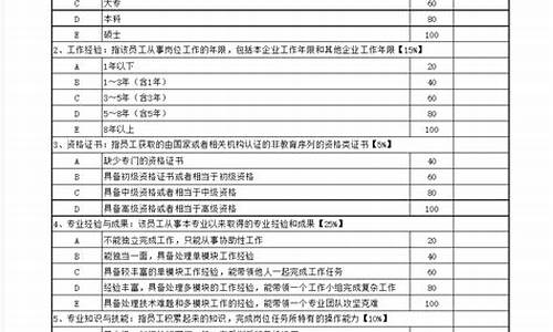 电脑系统等级评定-电脑系统等级评定标准