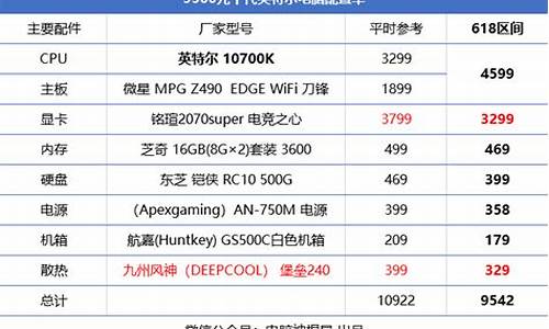 现在最高电脑系统版本-电脑系统要求最高的版本