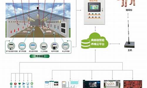 猪场电脑系统如何制作-猪场电路分布图