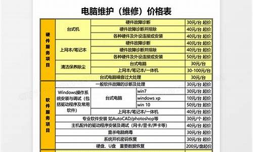 电脑系统维修价格多少-电脑系统维修价格多少