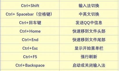 电脑系统操作大全-电脑系统操作大全图解