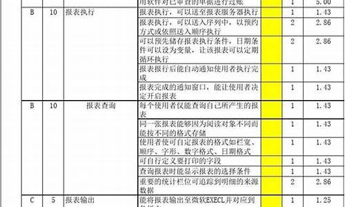 电脑系统评估4分-系统评估工具