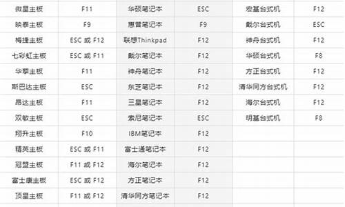 如何选圆盘笔记本电脑系统-圆盘型号