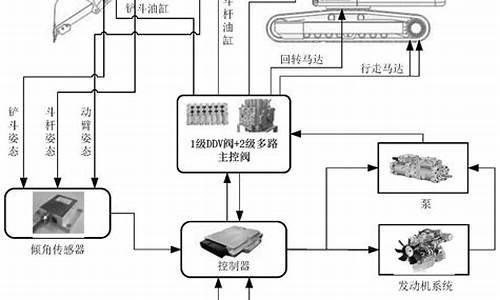 龙工挖机模式怎么调-龙工挖机电脑系统