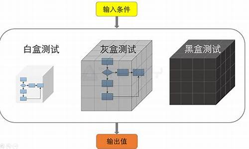 电脑黑匣子怎么打开-带电脑系统的黑盒子叫什么