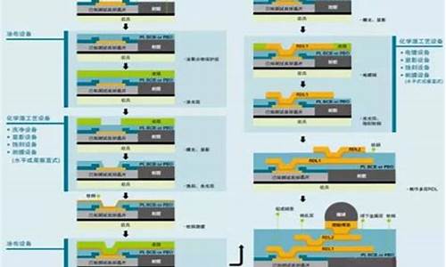 怎么做系统封装-电脑系统封装制作流程