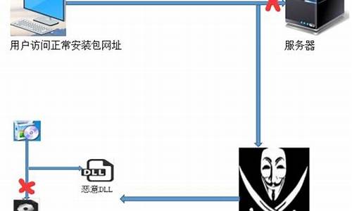 电脑系统反复被劫持-电脑被劫持是什么意思