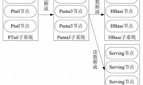 电脑pma是什么意思-电脑系统pma什么意思