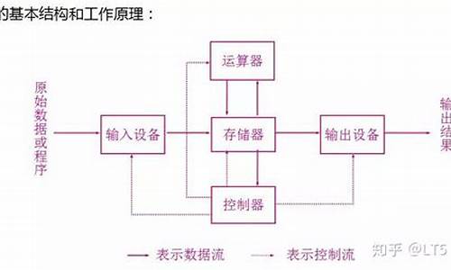 电脑系统分为哪些-电脑系统分为哪三类