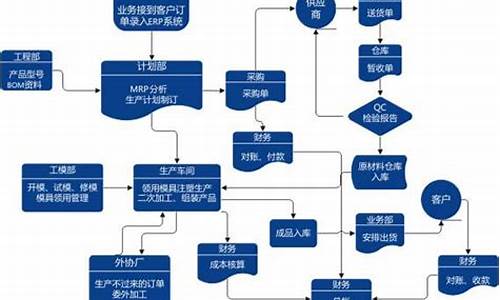 鼎盛达人如何修电脑系统-鼎盛达人怎么联系