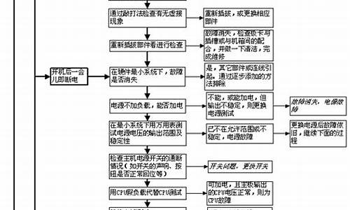 京东电脑系统维修流程-京东电脑售后维修流程