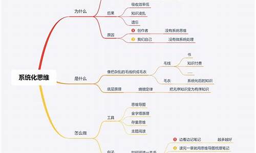 电脑系统教学-电脑系统化学习