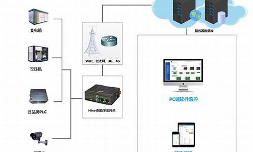 电脑无人值守是什么意思-无人值守电脑系统作用大吗