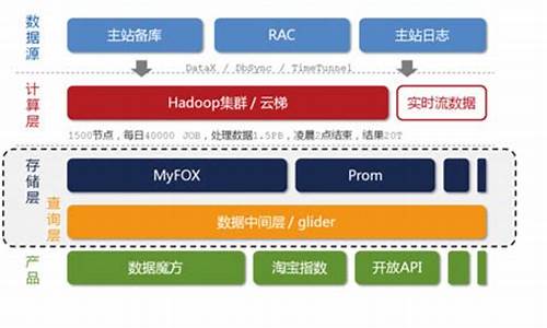 淘宝买系统-淘宝298的电脑系统