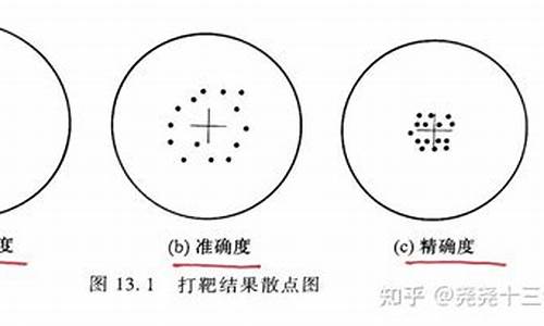 电脑系统误差-电脑系统误差多少正常