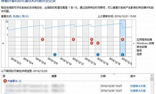 更完善的电脑系统-怎么完善电脑系统