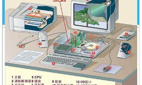 电脑系统问题和硬件问题有联系吗-电脑系统问题和硬件问题有联系吗