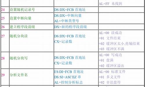 电脑系统功能调用-系统调用主要功能