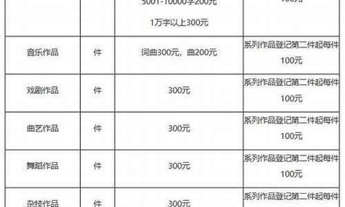 电脑版权什么意思-电脑系统版权费多少钱