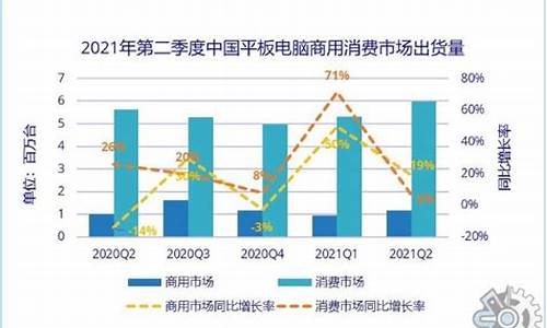 电脑系统分析报告怎么看-电脑系统分析报告