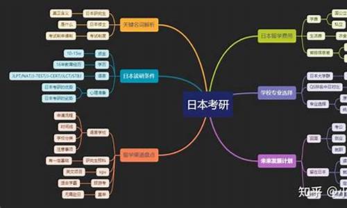 留学用什么笔记本电脑-留学适用的电脑系统有哪些