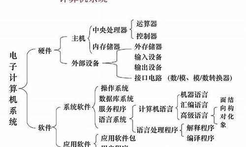 电脑都用微软系统吗-所有电脑系统都是微软的吗