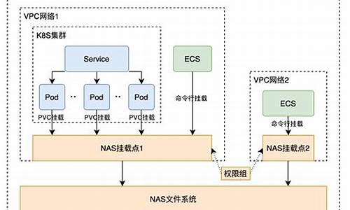 系统存储太多如何删除-电脑系统存储的文件怎么删除