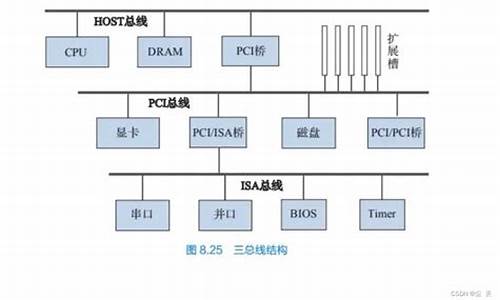 系统总线的基本功能-电脑系统总线基础知识