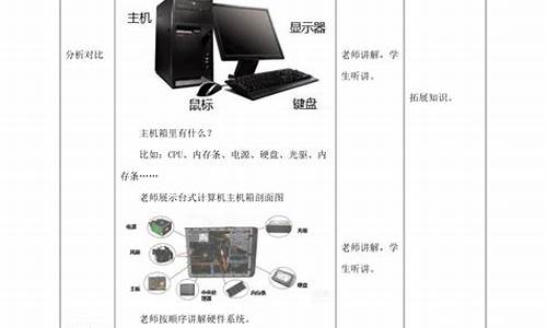 初步认识电脑-电脑系统初认识教案