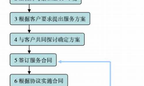 办公电脑维护方案-公司电脑系统维护方案