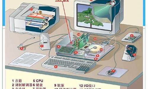 完整的电脑系统是什么-一个完整的电脑系统应该包括什么