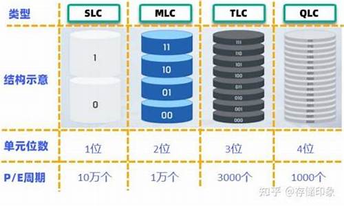 电脑系统在e盘如何使用-系统安装到e盘