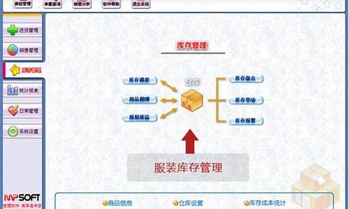 衣服店电脑装什么系统-服装门市电脑系统